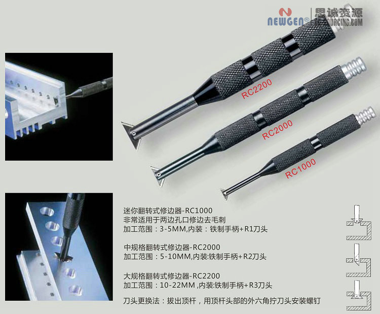 RC2000 諾佳(noga) 中規(guī)格翻轉式修邊器