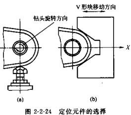 機(jī)床夾具設(shè)計(jì)實(shí)例 機(jī)床夾具