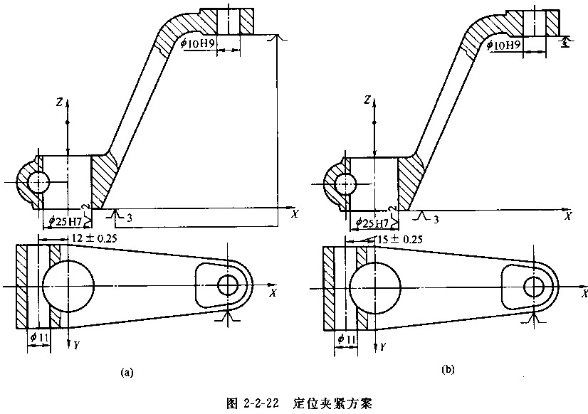 機(jī)床夾具設(shè)計(jì)實(shí)例 機(jī)床夾具