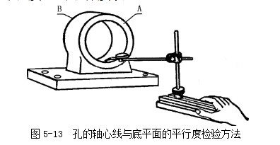 孔的軸心線與底平面的平行度檢驗(yàn)方法 杠桿百分表