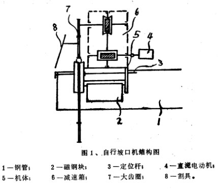 自行式坡口機(jī)結(jié)構(gòu)圖 坡口機(jī)