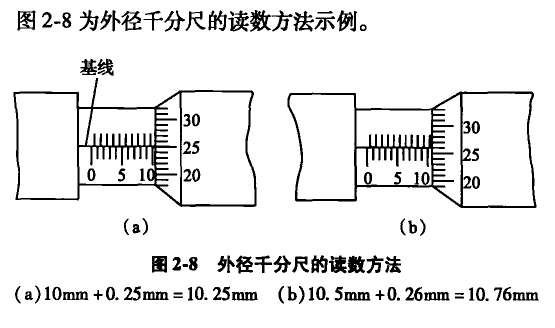 外徑千分尺的讀數(shù)方法 外徑千分尺