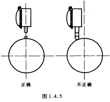 百分表注意事項和保養(yǎng) 百分表注意事項和保養(yǎng)