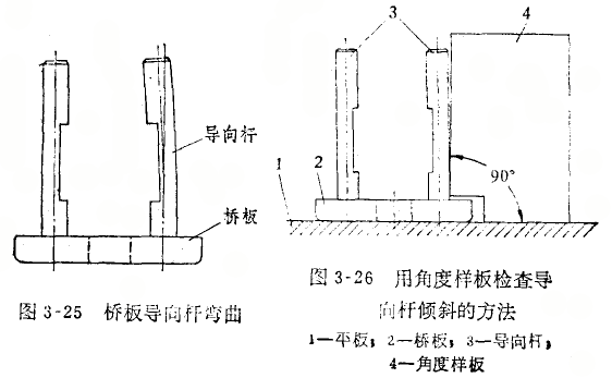 內(nèi)徑百分表定位護(hù)橋移動不靈活的修理 內(nèi)徑百分表