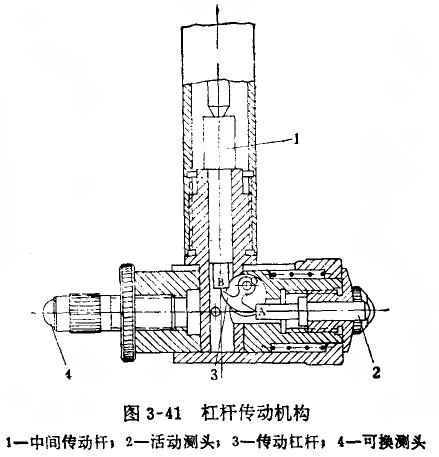 內(nèi)徑百分表活動測頭與接觸端磨損的修理 內(nèi)徑百分表