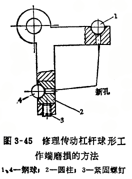 內(nèi)徑百分表傳動(dòng)杠桿端磨損的修理 內(nèi)徑百分表
