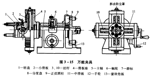 夾具成形磨削法 夾具