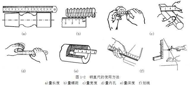 鋼直尺、內外卡鉗及塞尺的使用方法