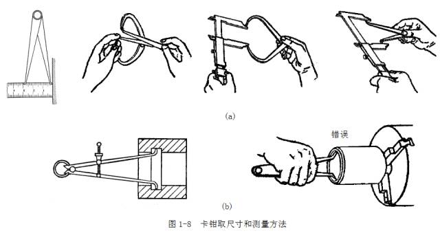 鋼直尺、內外卡鉗及塞尺的使用方法