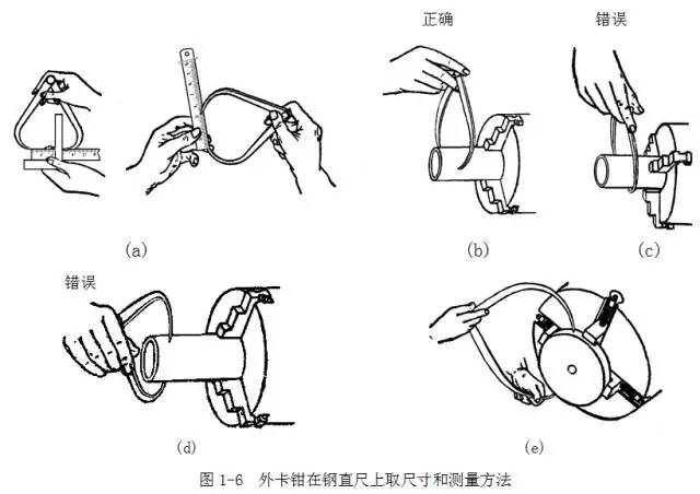 鋼直尺、內外卡鉗及塞尺的使用方法