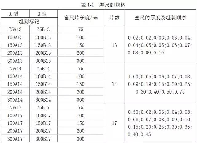 鋼直尺、內外卡鉗及塞尺的使用方法
