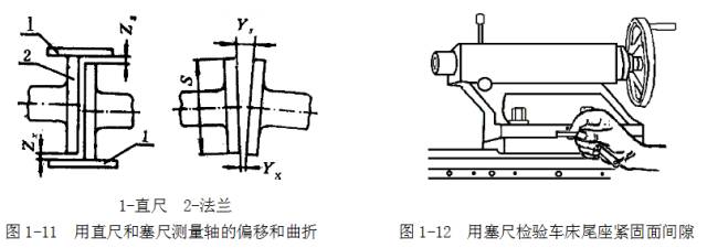 鋼直尺、內外卡鉗及塞尺的使用方法