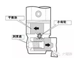 BIG加工中心用精鏜刀，解決鏜孔加工難題