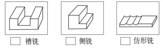 什么是立銑刀 立銑刀怎么選？