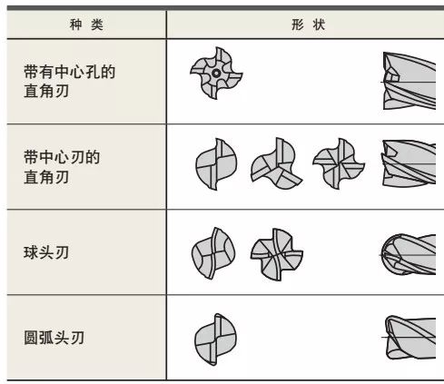 什么是立銑刀 立銑刀怎么選？