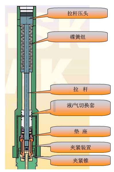 刀柄要如何選擇？