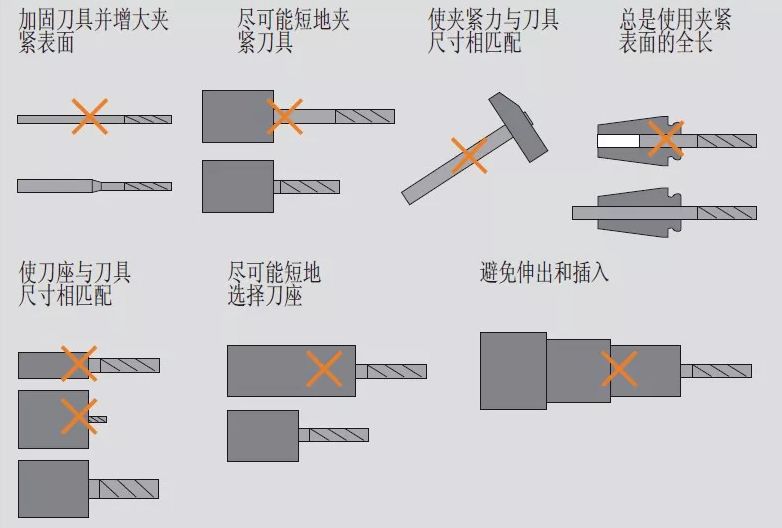 高速銑與傳統(tǒng)銑削、電火花加工有什么區(qū)別，該如何選擇？