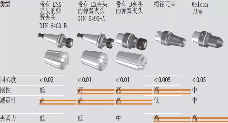 高速銑與傳統(tǒng)銑削、電火花加工有什么區(qū)別，該如何選擇？