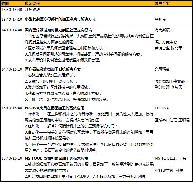 6000億的醫(yī)械市場蛋糕，如何快速獲取分食利器？