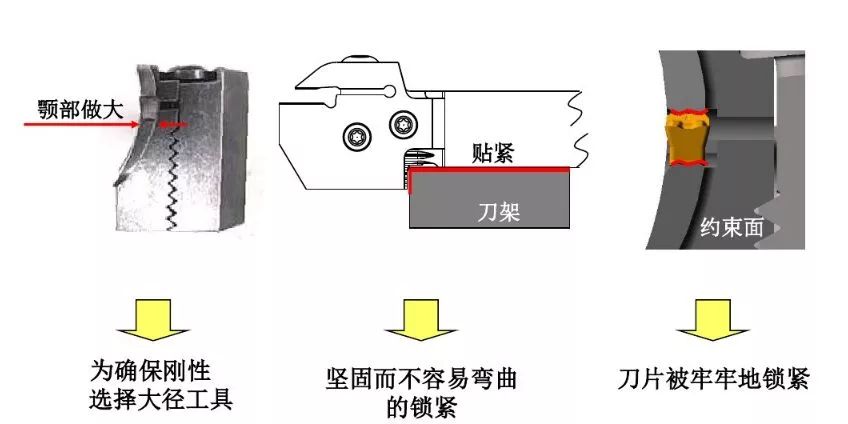 如何解決切槽加工的切屑纏繞、切不斷等問題