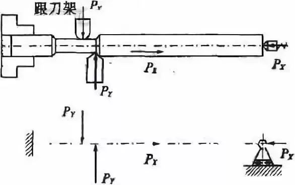 車削加工細(xì)長軸的精度如何控制？如何改善變形？ 