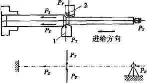 車削加工細(xì)長軸的精度如何控制？如何改善變形？ 