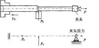 車削加工細(xì)長軸的精度如何控制？如何改善變形？ 