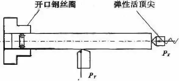 車削加工細(xì)長軸的精度如何控制？如何改善變形？ 
