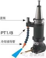 如何低成本實現(xiàn)附加一軸？使三軸機床變