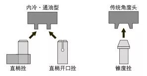 如何低成本實現(xiàn)附加一軸？使三軸機床變