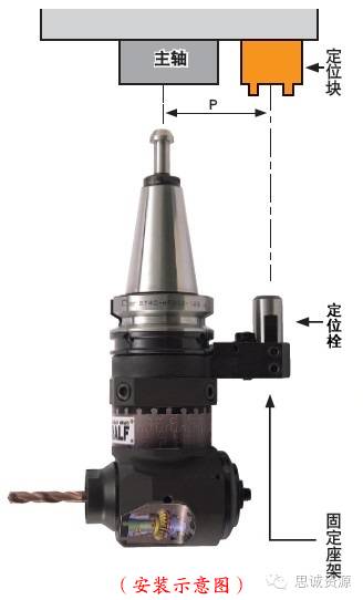 如何低成本實現(xiàn)附加一軸？使三軸機床變