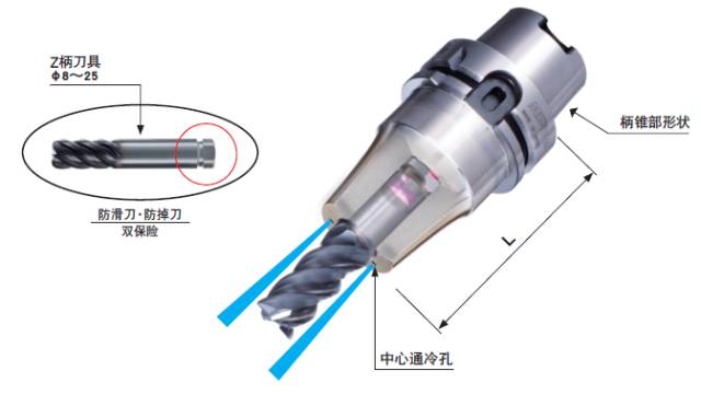 不掉刀，不滑刀的刀柄實現(xiàn)難切削材料的高效率加工