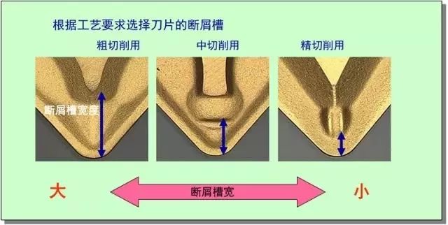 鐵屑總是纏到工件上怎么辦？