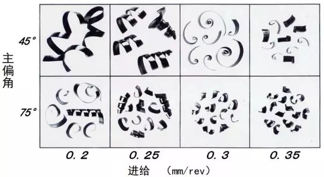 鐵屑總是纏到工件上怎么辦？