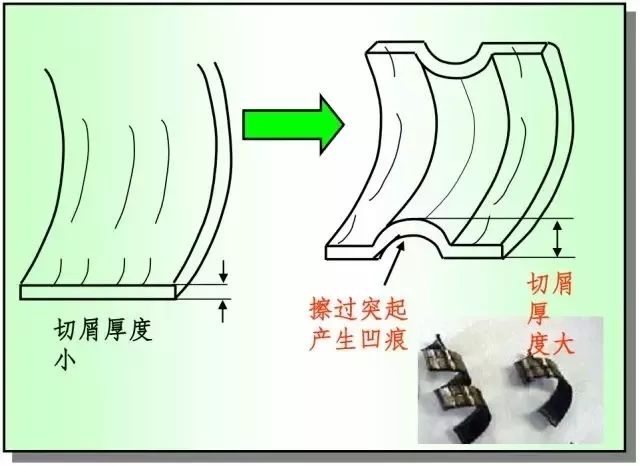 鐵屑總是纏到工件上怎么辦？