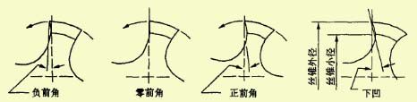 如何正確選擇絲錐，解決攻絲常見(jiàn)問(wèn)題
