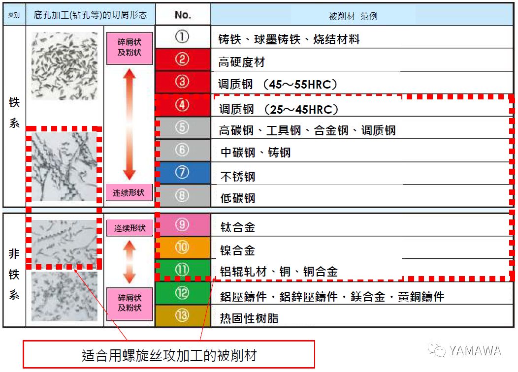 什么是螺旋絲攻？什么被削材適合螺旋絲攻加工？