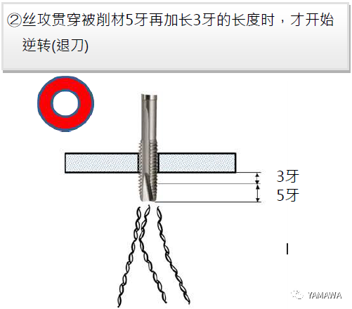 先端絲攻加工的各種問(wèn)題與對(duì)策