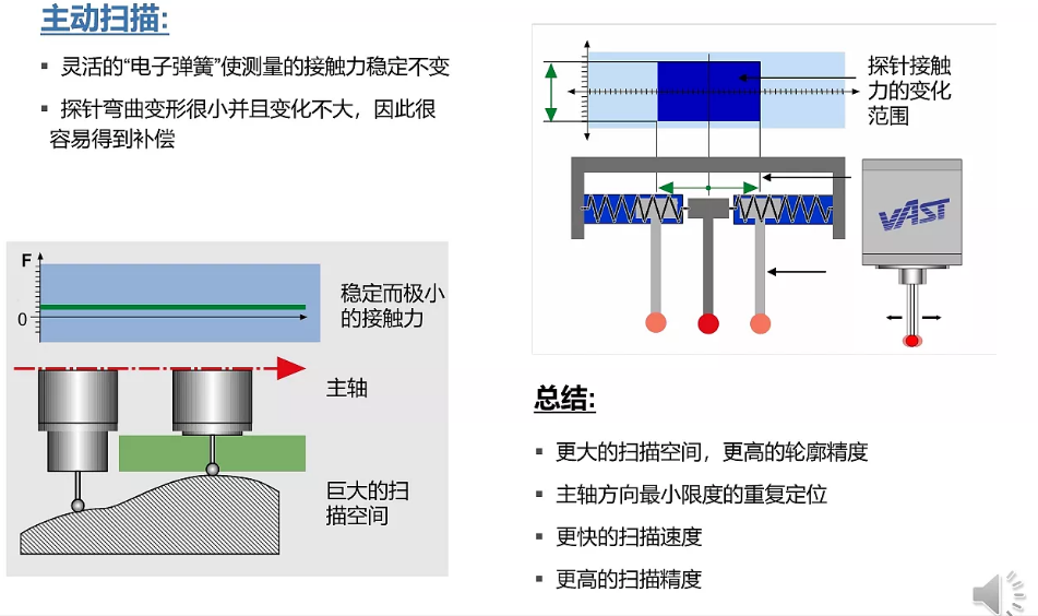 蔡司三坐標(biāo)放心使用30年保持高精度的秘訣在哪？