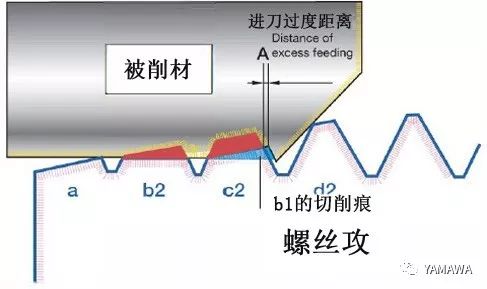 螺紋加工過(guò)程中多少會(huì)出現(xiàn)內(nèi)螺紋擴(kuò)大呢