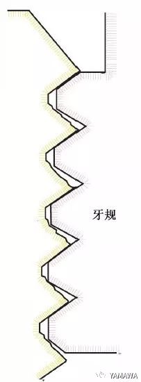 螺紋加工過(guò)程中多少會(huì)出現(xiàn)內(nèi)螺紋擴(kuò)大呢
