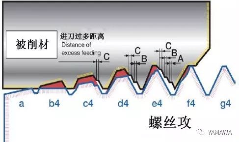 螺紋加工過(guò)程中多少會(huì)出現(xiàn)內(nèi)螺紋擴(kuò)大呢