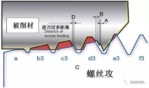 螺紋加工過(guò)程中多少會(huì)出現(xiàn)內(nèi)螺紋擴(kuò)大呢