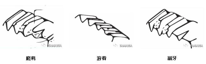 螺紋加工過(guò)程中多少會(huì)出現(xiàn)內(nèi)螺紋擴(kuò)大呢