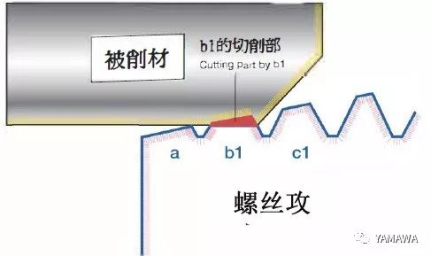 螺紋加工過(guò)程中多少會(huì)出現(xiàn)內(nèi)螺紋擴(kuò)大呢