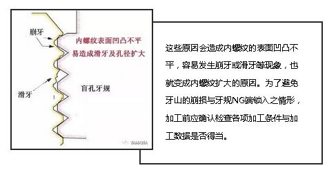 螺紋加工過(guò)程中多少會(huì)出現(xiàn)內(nèi)螺紋擴(kuò)大呢