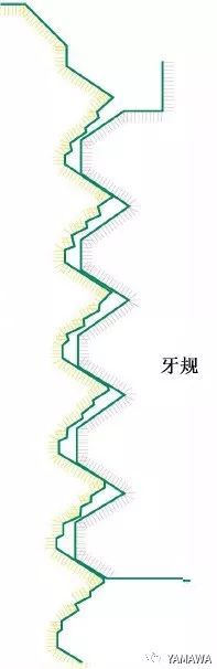 螺紋加工過(guò)程中多少會(huì)出現(xiàn)內(nèi)螺紋擴(kuò)大呢