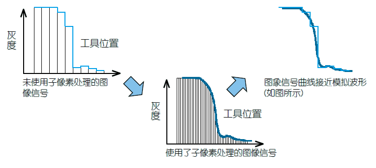 影像測(cè)量機(jī)有哪些功能？