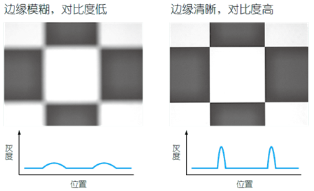 影像測(cè)量機(jī)有哪些功能？