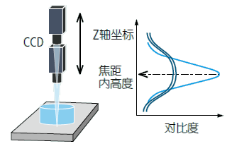 影像測(cè)量機(jī)有哪些功能？